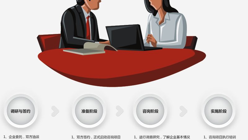 上海品牌管理咨询公司推荐